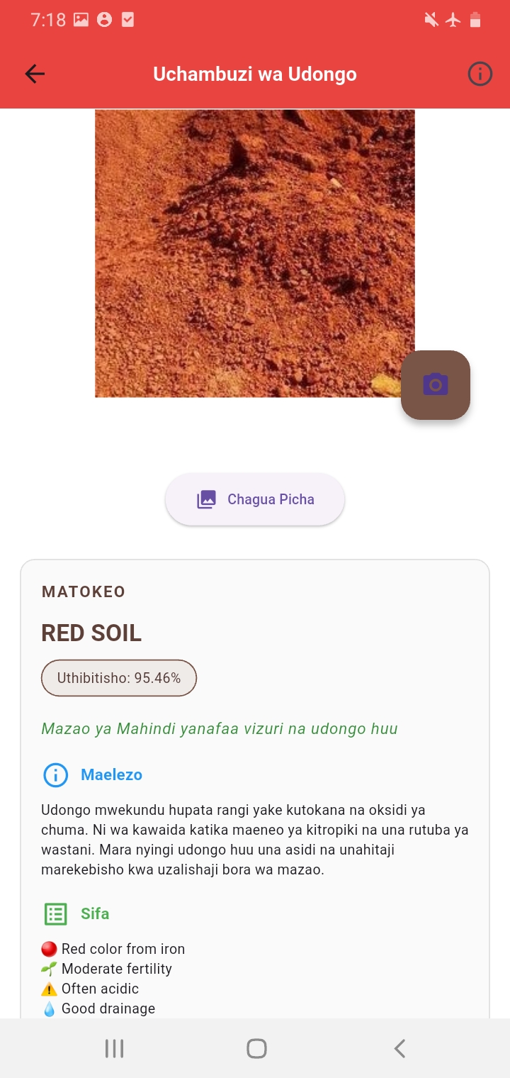 Soil Analysis